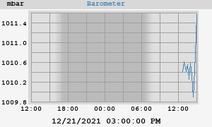 barometer