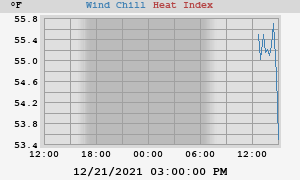 heatchill