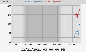 wind