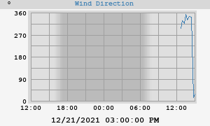 Hi Wind